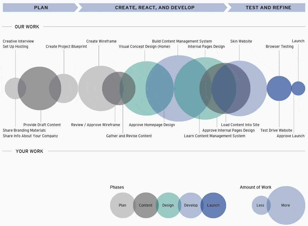 graphic-process-chart